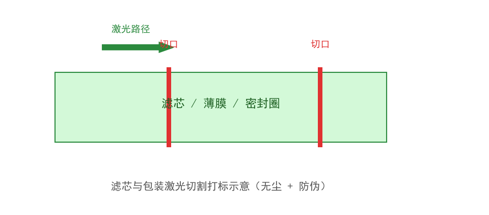 帝耐激光設備在該類工件上的加工現場